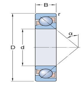 Fig.1 simboli dimensionali cuscinetti volventi.