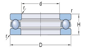 Fig.2 simboli dimensionali cuscinetti Assiali.