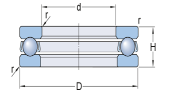Fig.2 simboli dimensionali cuscinetti Assiali. Fig.2 simboli dimensionali cuscinetti Assiali.