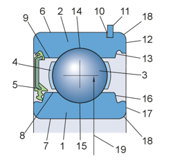 fig3 cuscinetti radiali fig3 cuscinetti radiali