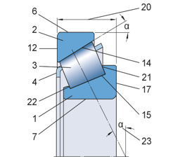 fig4 cuscinetti radiali fig4 cuscinetti radiali